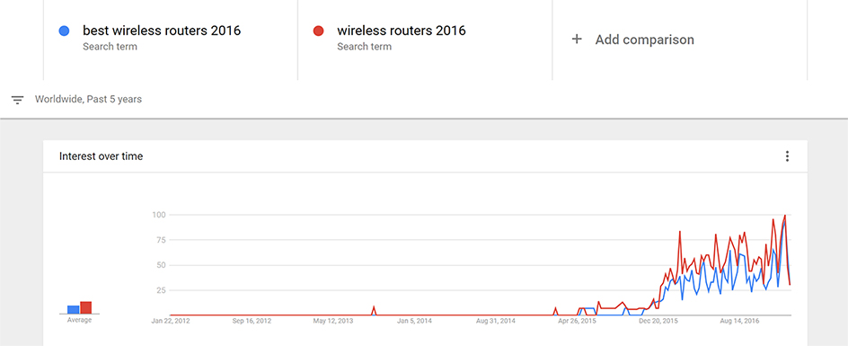 2016 Search Trend